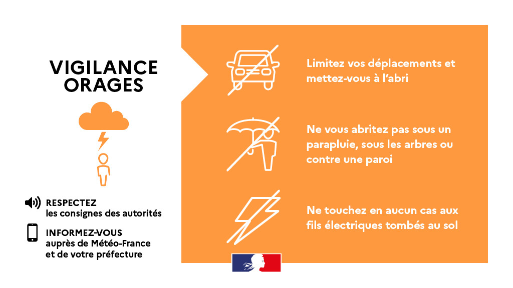 You are currently viewing Vigilance orange « Orages » (24 août 2024)